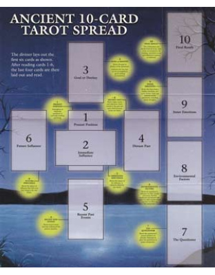 Celtic Cross Spread Tarot Guide