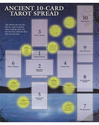 Celtic Cross Spread Tarot Guide