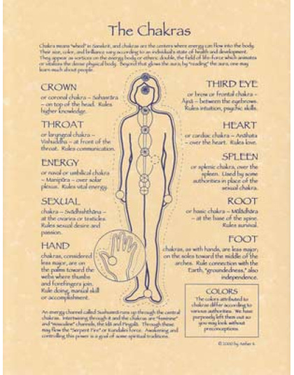 Chakras poster
