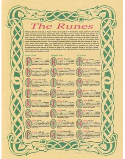 Runes poster